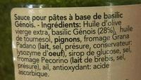 Pesto Ingredients