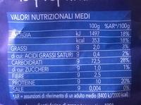 Farina Per Tutte Le Preparazioni Nutrition Label