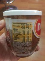 Nocilla 0% Report Card