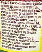 Guacamole Ingredients