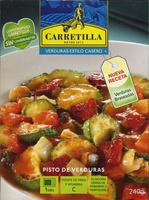 Pisto De Verduras Report Card