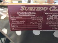 Surtido Clasico Report Card