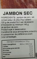 Jambon Sec Ingredients