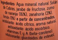Soln Aguas+ Multifrutas Ingredients