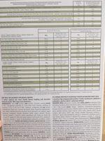 Bellsiluet Natillas Sustitutivas Sabor Vainilla Con Cereales De Chocolate Abad Report Card