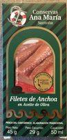 Filets D'anchois Report Card