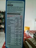 Ptales Choco Report Card