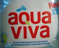 Aqua Viva Report Card