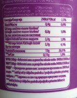 Ella Ingredients