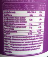 Ella Nutrition Label