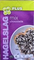 Hagelslag Mix Chocolade Report Card