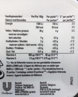 Margarine Ingredients