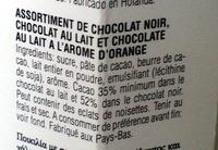 Pastilles Ingredients