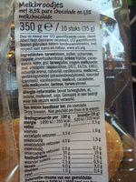 Melkbroodjes Report Card