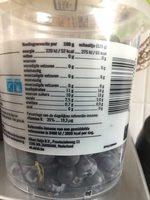 Blauwe Bessen Report Card