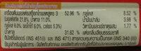  3-1 Ingredients