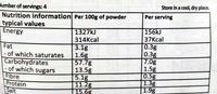 Ros Z Kury Nutrition Label