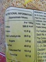 Haldirams Bhujia Report Card