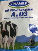 VINAMILK Report Card