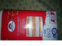 Acidophilus Milxh Report Card