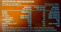 Orange Juice Nutrition Label