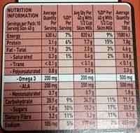 Plus Omega 3 Nutrition Label