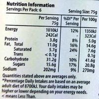 Custard Filled Pecan Danish Nutrition Label