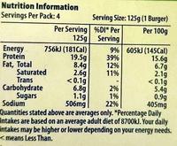 Homestyle Chicken Burgers Nutrition Label