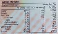 Strawberry Cheesecake Nutrition Label