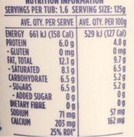 Farm Union Yoghurt Greek Style 200G Nutrition Label