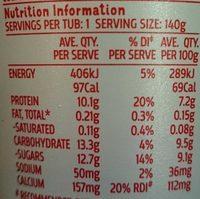 Bon Appetit Greek Yoghurt Nutrition Label