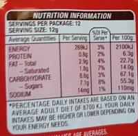 Maltesers Nutrition Label