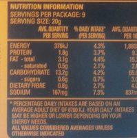 Shapes Sensations Honey Soy Chicken With Sesame Seeds Nutrition Label