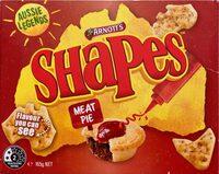 Shapes Report Card