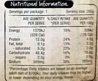 Prawn Alfredo Nutrition Label