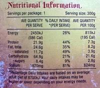 Beef Burrito Nutrition Label