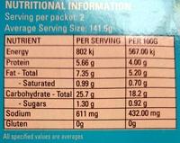 Dhal Tadka Nutrition Label