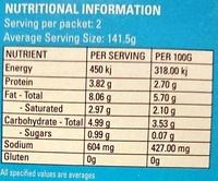 Palak Paneer Nutrition Label