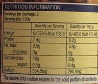 Lentils Nutrition Label