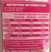 Nothing But Nutrition Label