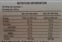 Satay Chicken & Veg Nutrition Label