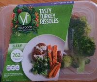 Tasty Turkey Rissoles Report Card