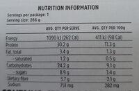 Tasty Turkey Rissoles Nutrition Label