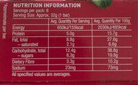 Roasted Nut Bars - Trail Mix Nutrition Label