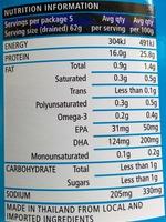 Tuna - Chunky Style In Spring Water Nutrition Label