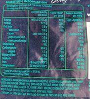 Toast Bread Wholemeal & Seeds Nutrition Label