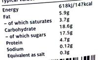 Russian Fudge Nutrition Label