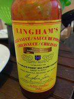 Sauce De Piments Report Card